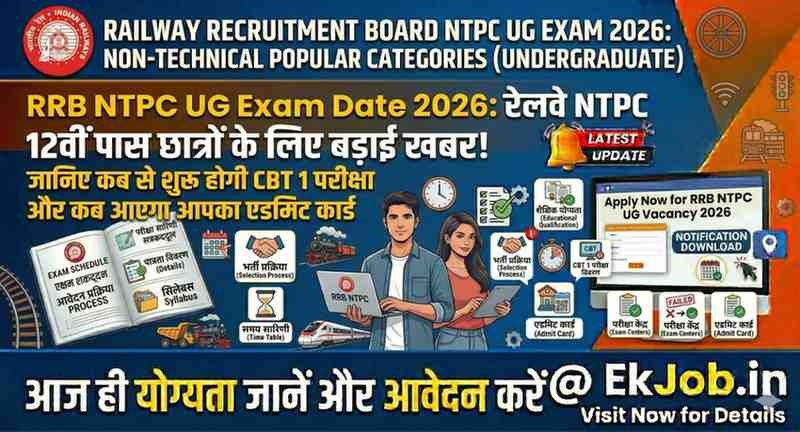 RRB NTPC Under Graduate Level Exam Date 2026