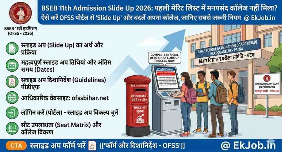 Bihar Board 11th Admission 1st Merit List 2026